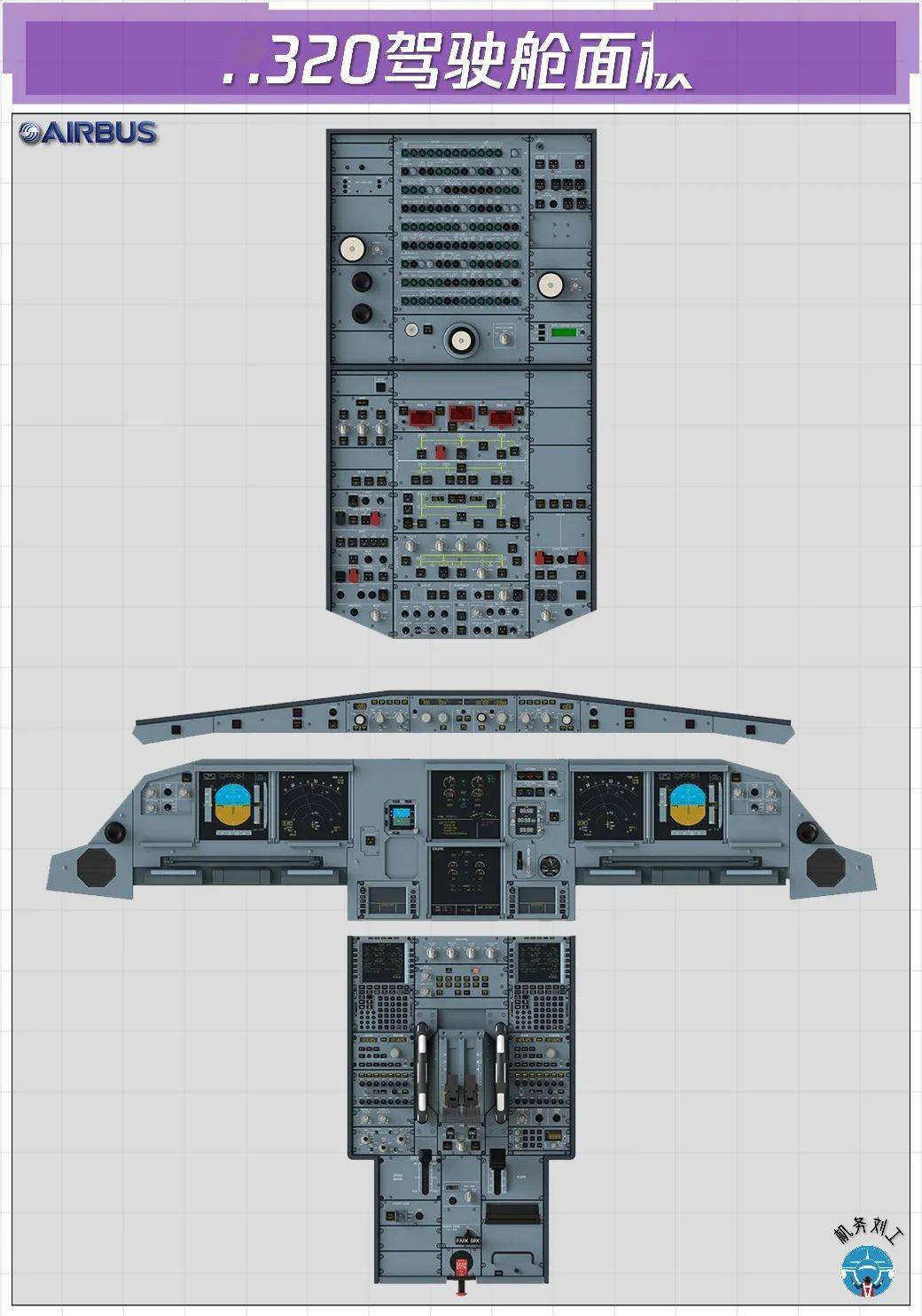 素材︱空客飞机驾驶舱面板图