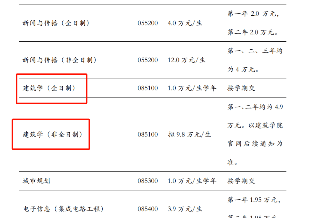 资讯 | 清华大学取消2024年建筑学研究生(非全日制)招生_高校_硕士_专业