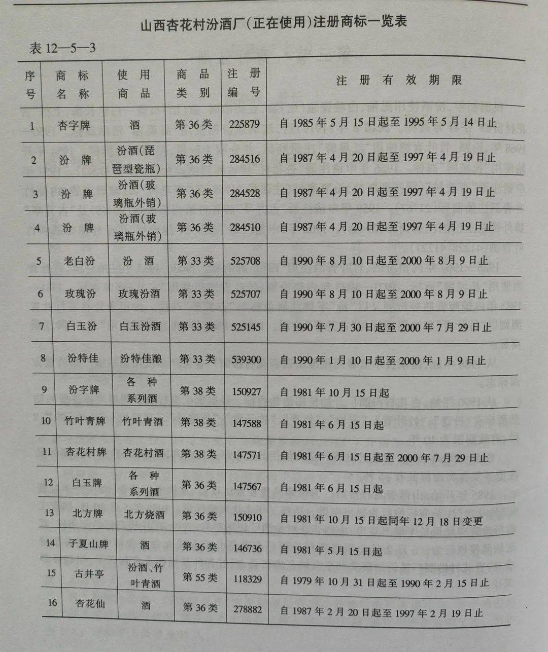 商标查询：企业不可或缺的智慧之钥