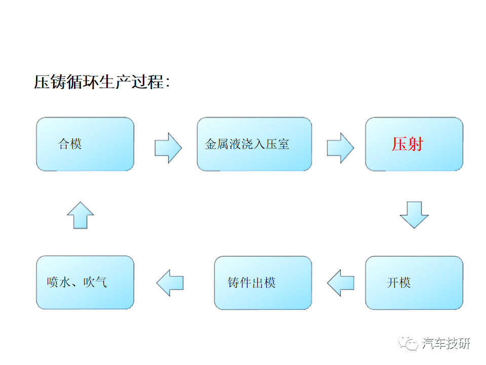 03-07底盘零件可靠性设计开发流程2021-01-07特斯拉