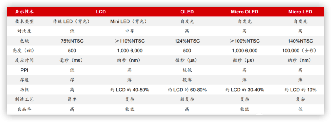 VR 不完全科普指南(图3)