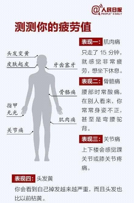 过度疲劳的6种表现 