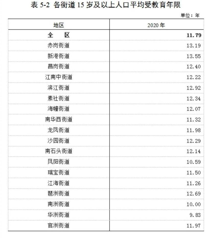 2024年海珠区人口_广州公布最新人口数据!人口最多的区是→