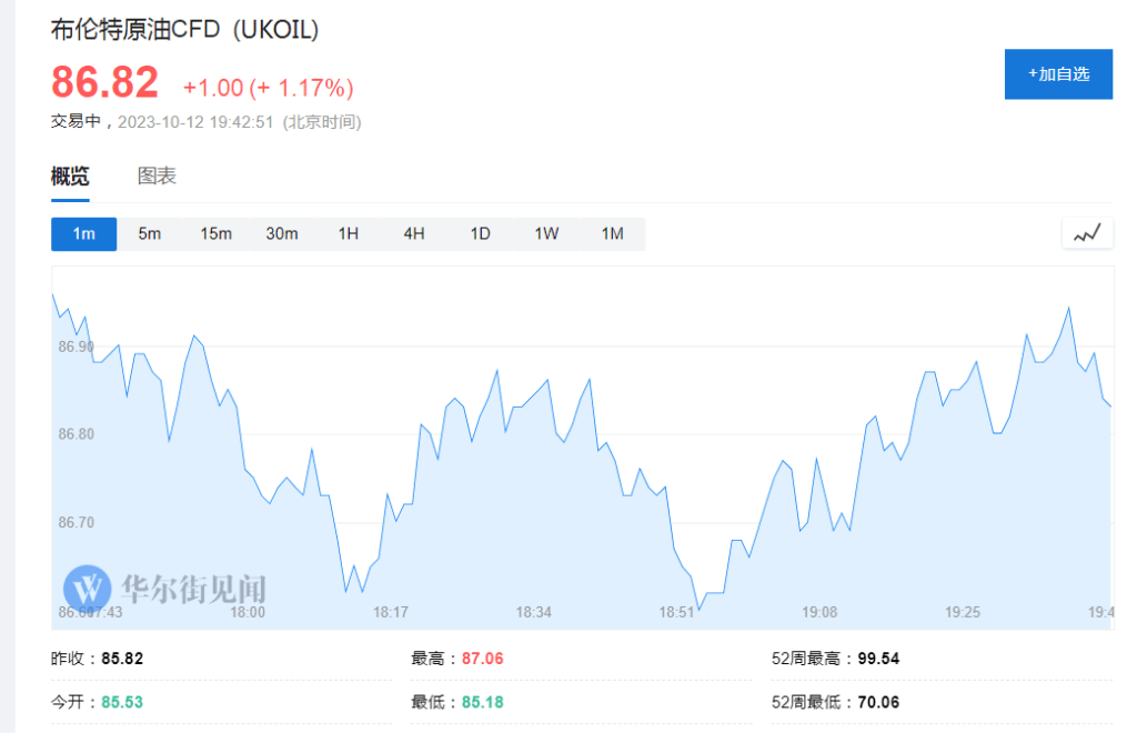 Opec月报：四季度石油缺口将创纪录新高 需求 全球 报告