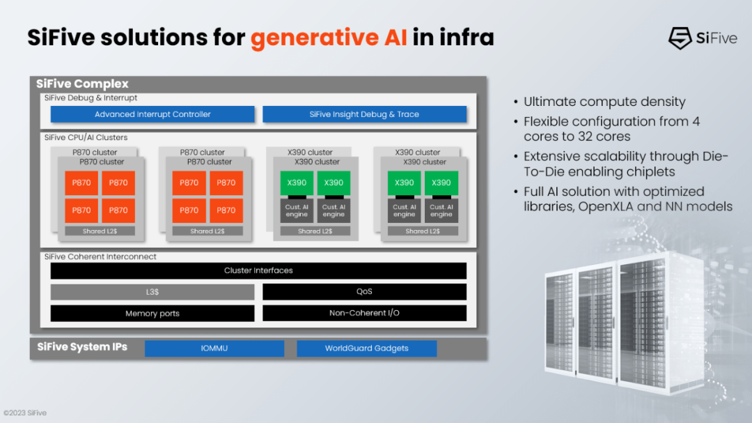 SiFive 发布最新 RISC-V 架构处理器 P870 和 X390_矢量_高性能_bits