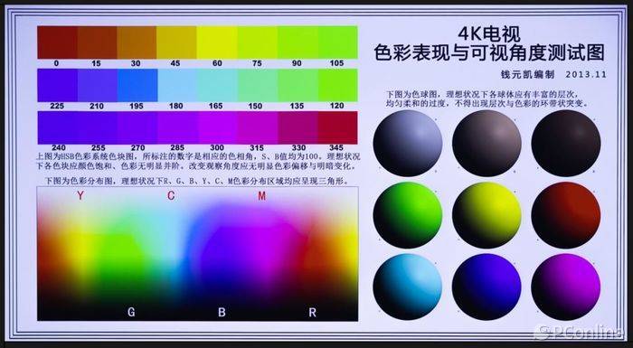 画面_测试_亮度
