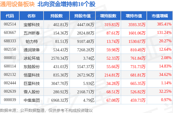 通用设备板块10IM电竞月12日涨013%浙海德曼领涨主力资金净流出63亿元(图4)