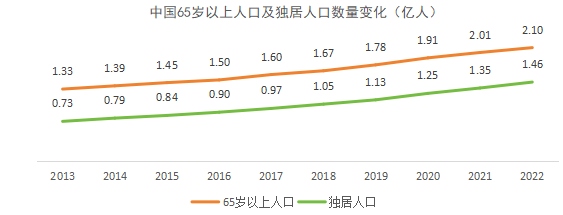 mile·米乐m6以“波奇宠物”、“铲屎官的日常”和“宠胖胖”为例探讨宠物社区A(图7)