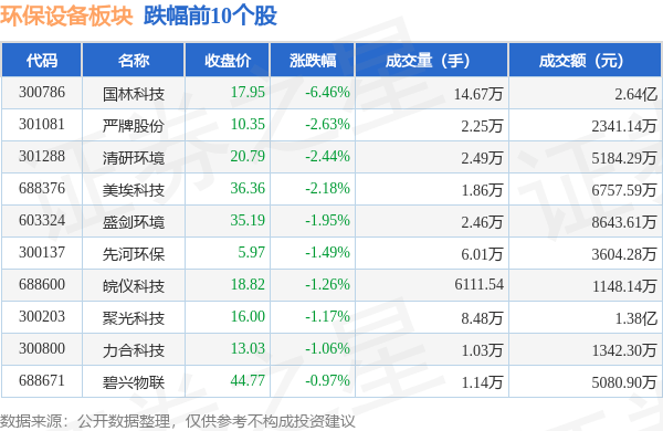 PG电子环保设备板块10月12日涨025%久吾高科领涨主力资金净流出639076万元(图2) PG电子环保设备板块10月12日涨025%久吾高科领涨主力资金净流出639076万元(图2)