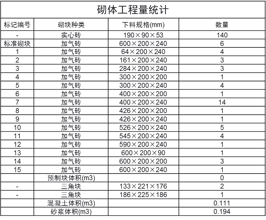 砌体墙工程量图片