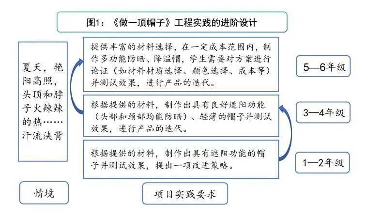 学习虚拟现实的素养目标_虚拟现实技术在教学中的作用