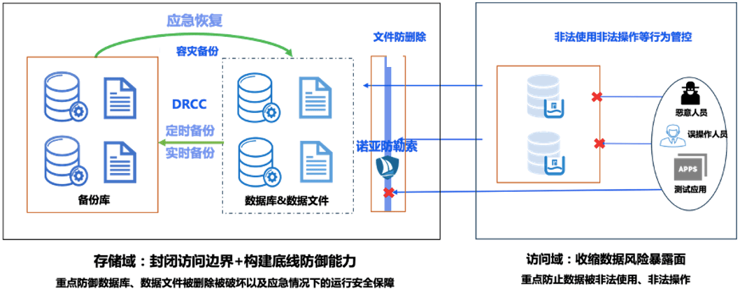 删库操作是否可逆？探讨数据删除的风险与应对策略