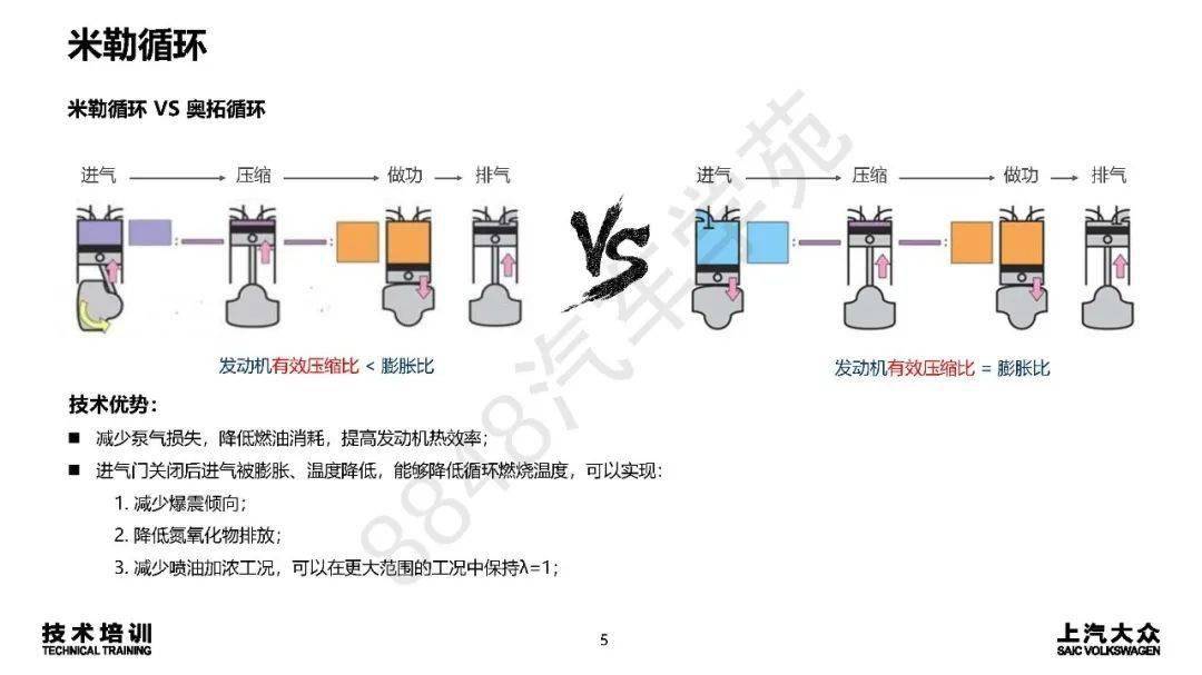 大众EA211全新1.5TSI evo2 发动机技术详解_搜狐汽车_搜狐网