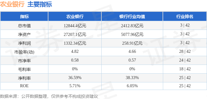 股票行情快报：农业银行（601288）10月19日主力资金净卖出388918万元