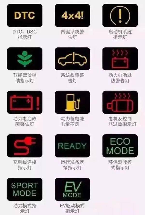 这个符号到底是什么意思?_搜狐汽车_搜狐网