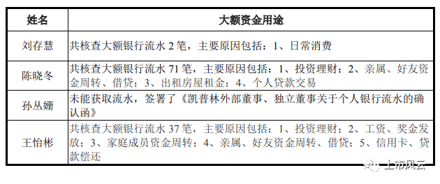 ipo企业报告期首年无财务总监!实控人兄长拒绝提供银行流水供核查!