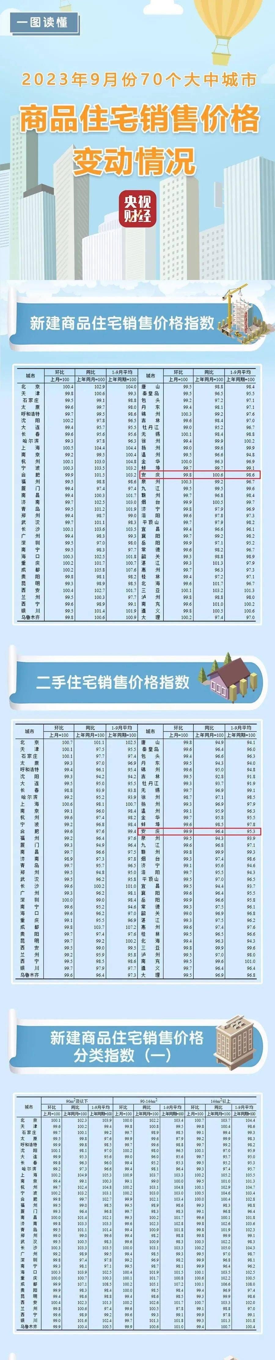 涉及安庆房价_城市_政策_一线