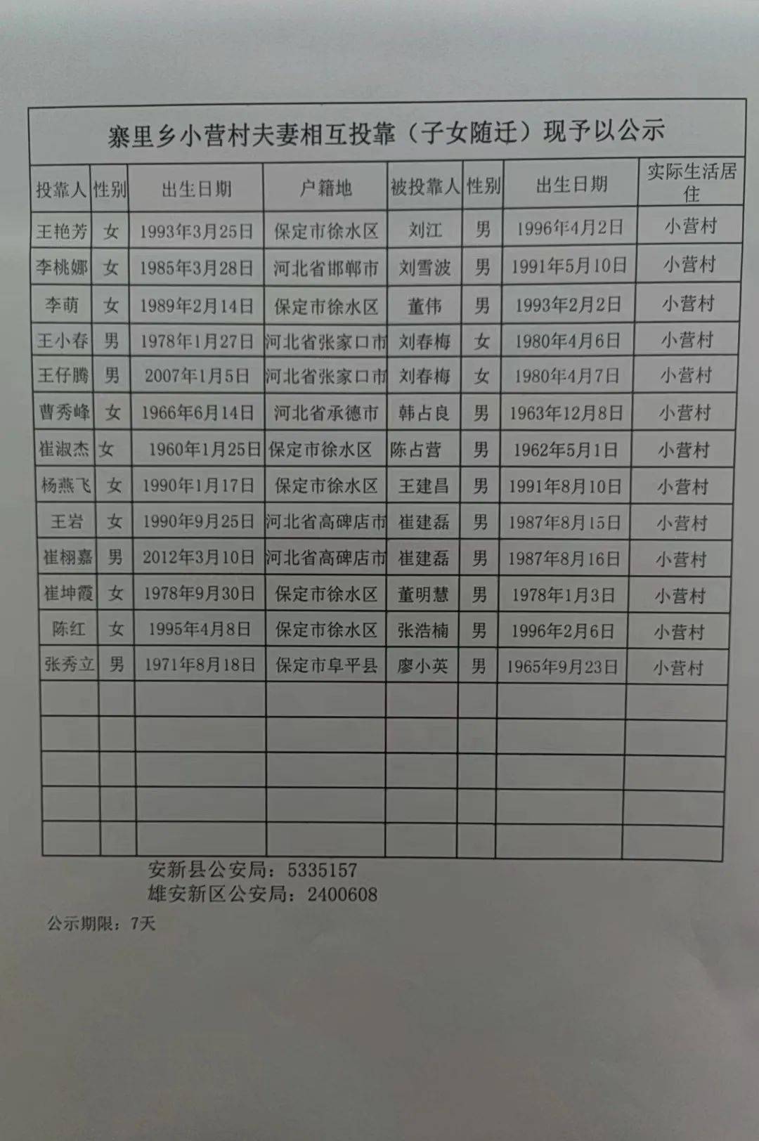 最新公示:涉及寨里乡多个村庄的193人