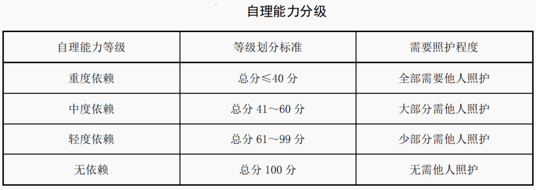 自理能力比赛称号图片