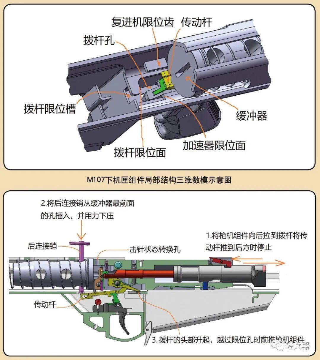 揭秘知名度超高的巴雷特m107狙击步枪结构以及工作原理!