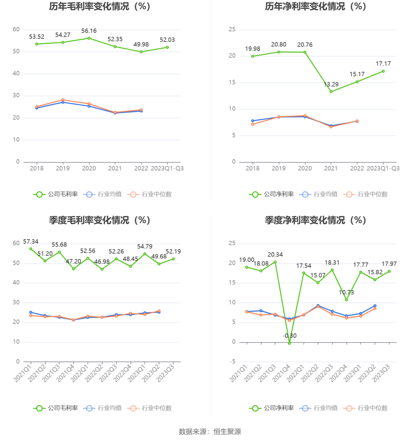 老板电器：2023年前开云网站 Kaiyun三季度净利润1373亿元 同比增长1131%(图4)
