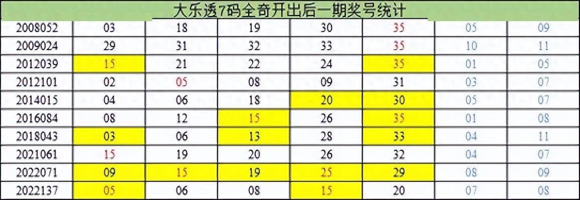 大乐透1形态时隔329天现身 后区100%开这号?