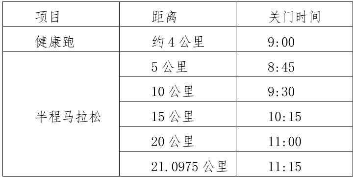 竞赛规程 | 2023兴安灵渠古运河半程马拉松竞赛规程_参赛_比赛_要求