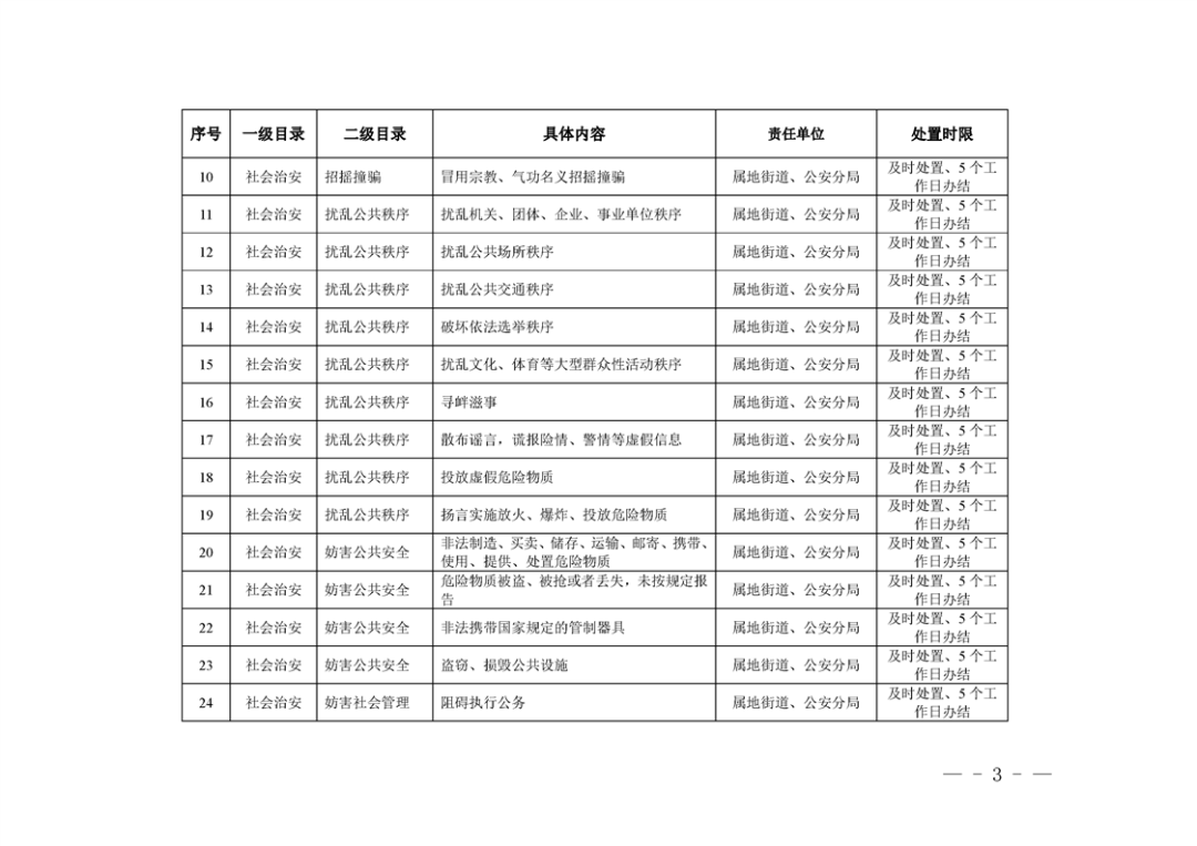 关于《苏州工业园区基层社会治理专职网格员巡查工作清单（试行）》等文件公示