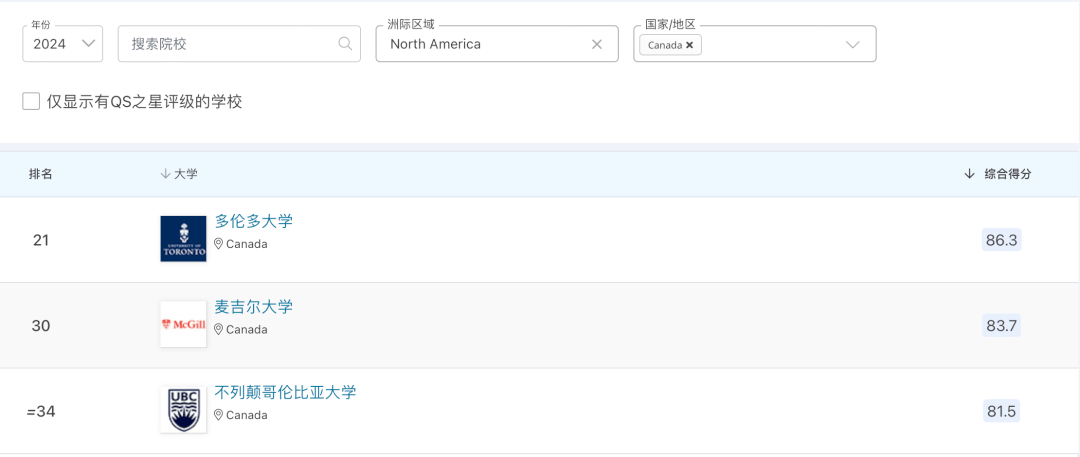 加拿大QS100名校「2024年本科申请时间与要求」汇总！