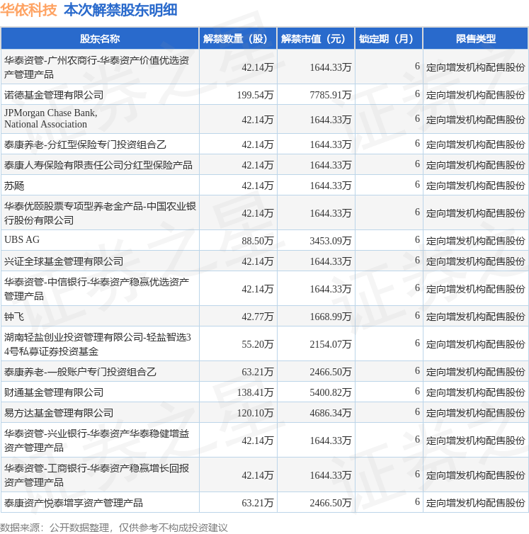 华依科技(688071)1192.