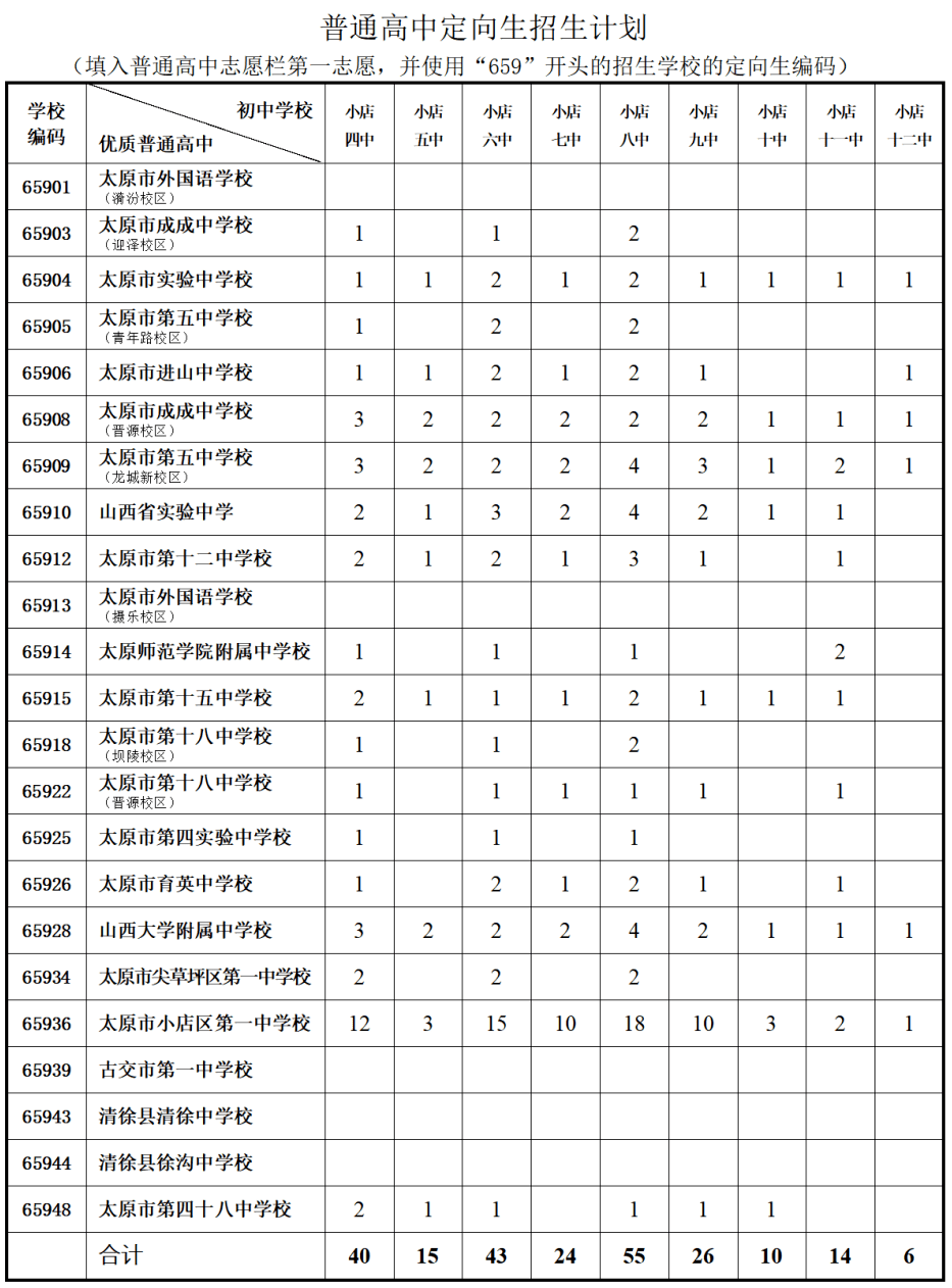 太原理工大学2024录取分数线_2021年太原理工录取分数_太原理工大学2024录取分数线