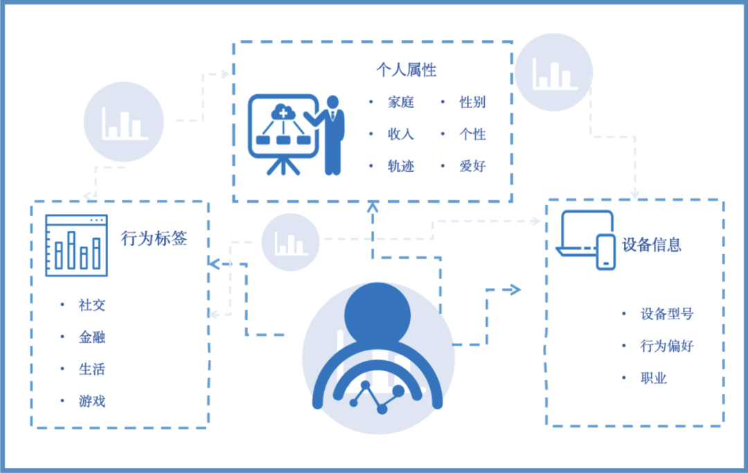 SDK Sdk