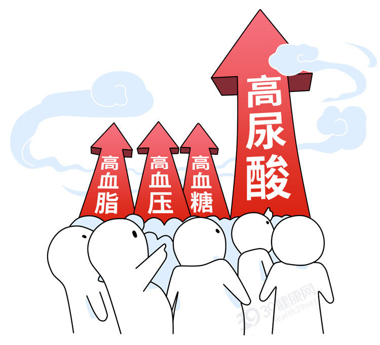 【厚德仁医几代传,奋楫笃行七十年】科普在线|高尿酸会"祸害"身体多个