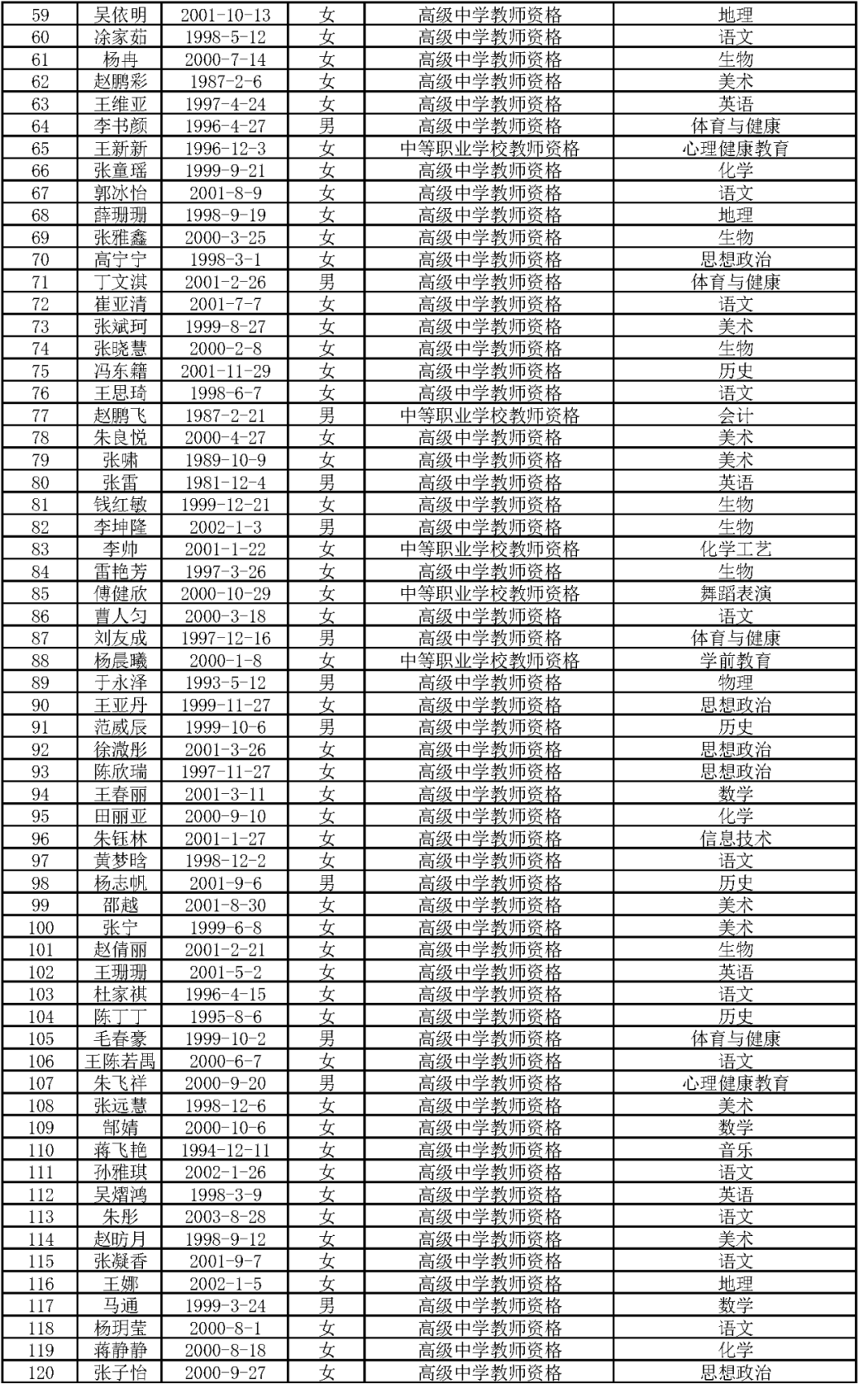 关于公示开封市2023年下半年高级中学和中等职业学校(含实习指导)教师