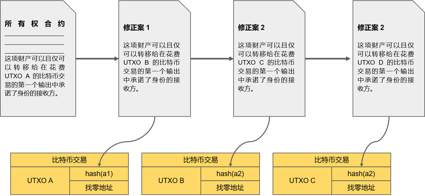 比特派钱包百度百科_bitpie比特派钱包_从比特派钱包下载开始，你的数字资产管理之路