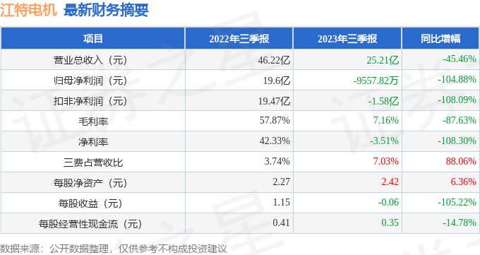 江特电机目标价图片