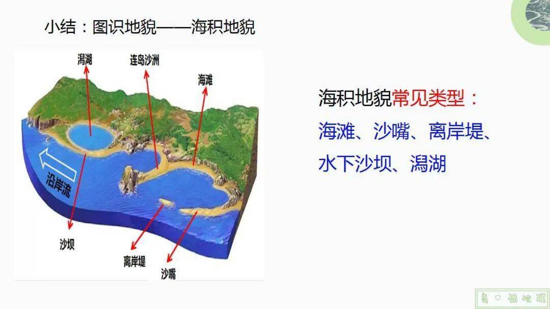 海心山形成过程图片