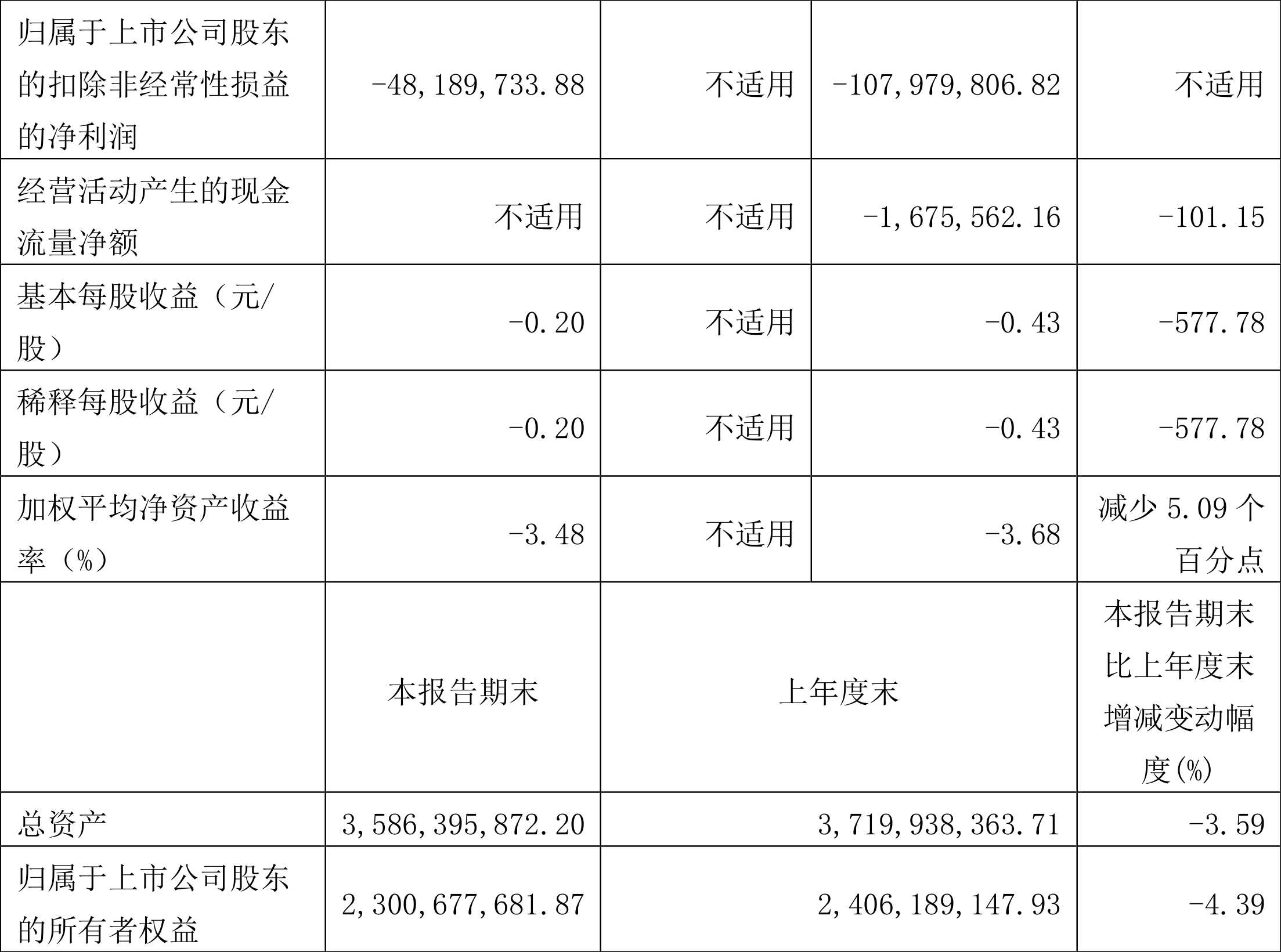 亿嘉和:2023年前三季度亏损8650.52万元_公司_百分点_同比