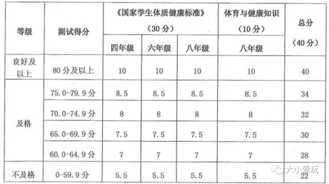 小学生体测成绩计入中考也别焦虑，备上这个训练器，锻炼娃肺活量轻松提分！