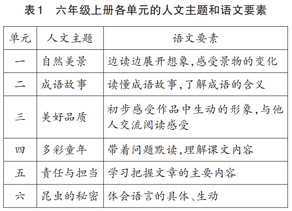 新课标•新教材】人教社教材专家谈《聋校义务教育实验教科书·语文（六