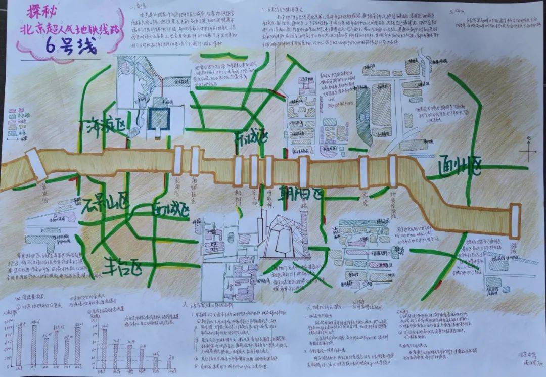 北京中学学生在第十二届中国青少年环境地图展示活动中获得高中组