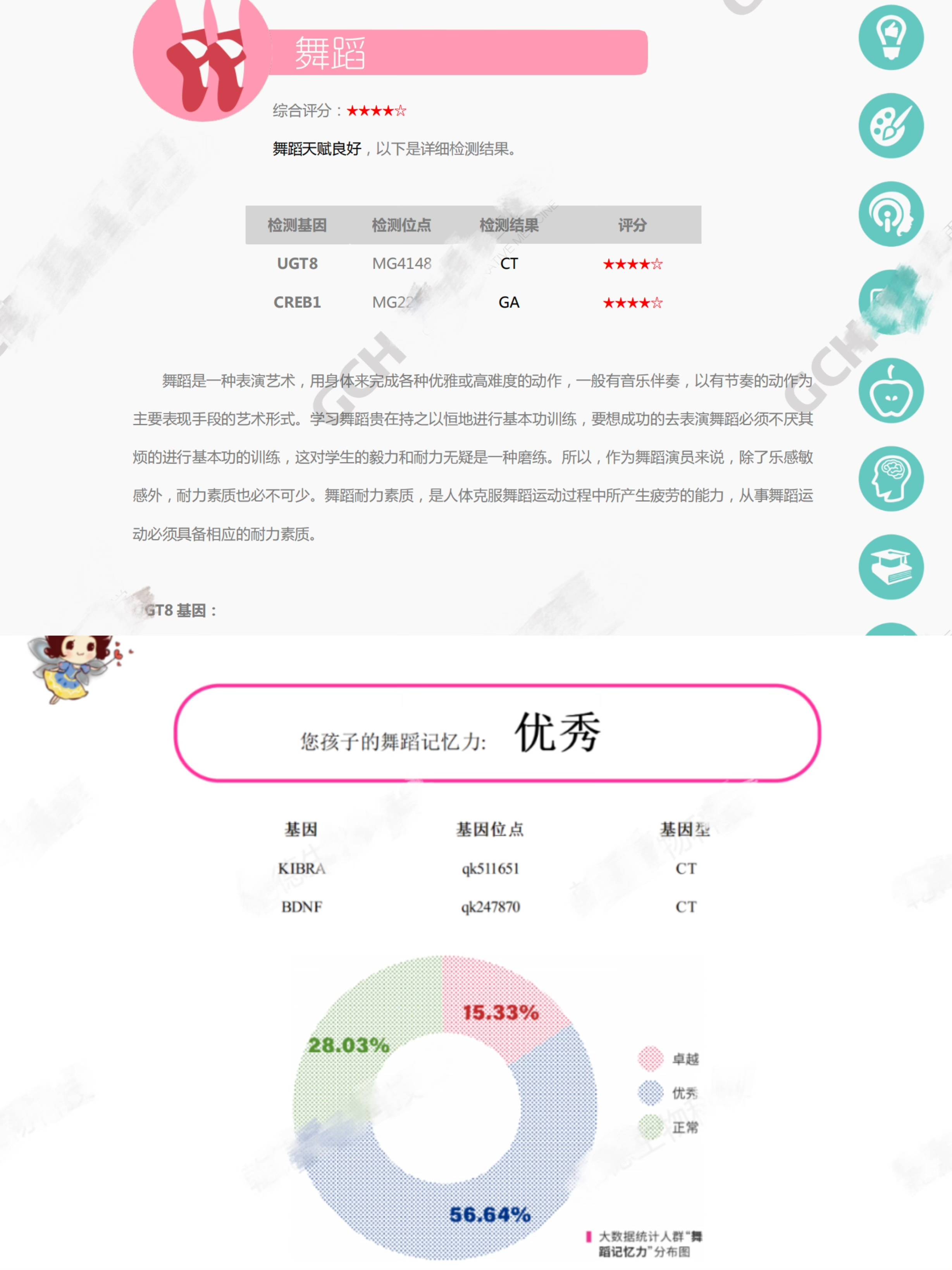 正常的基因分析报告单图片