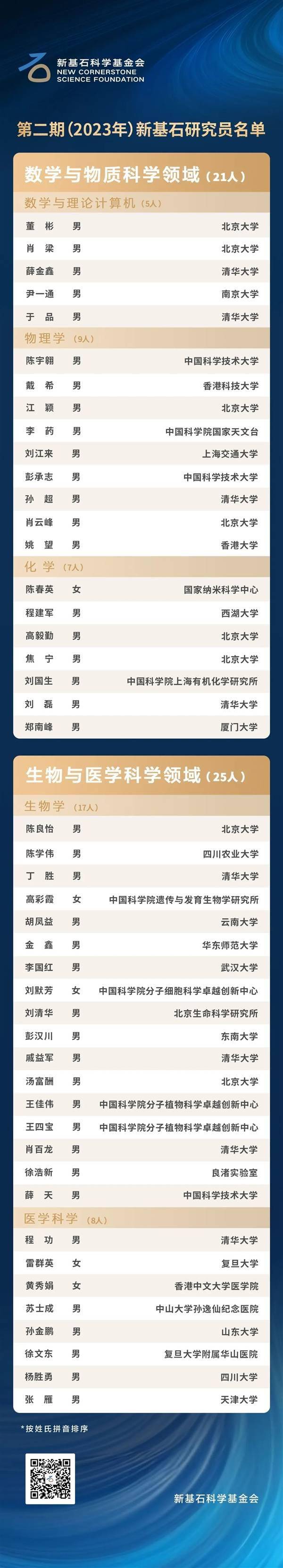 腾讯砸100亿元支持基础科学：超百人获支持 有人拿2500万元(图1)
