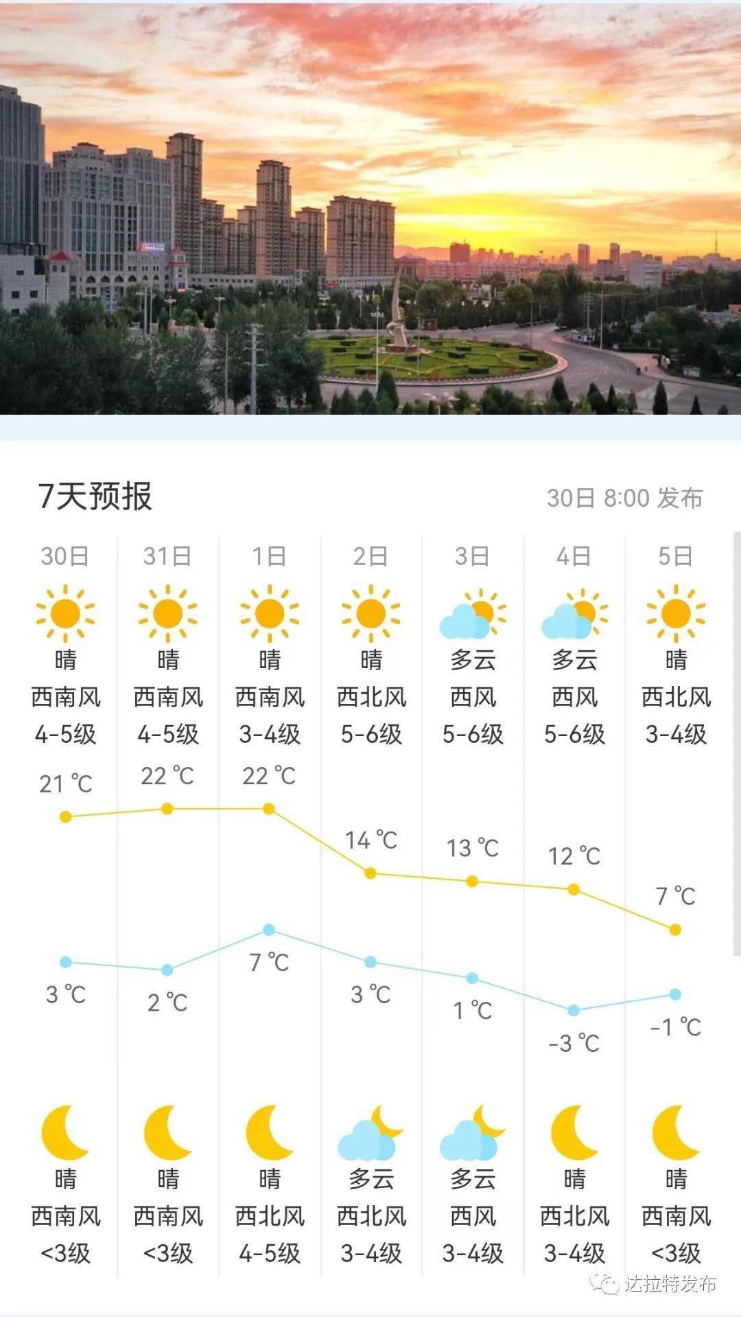 东极岛天气预报30天今日情况
