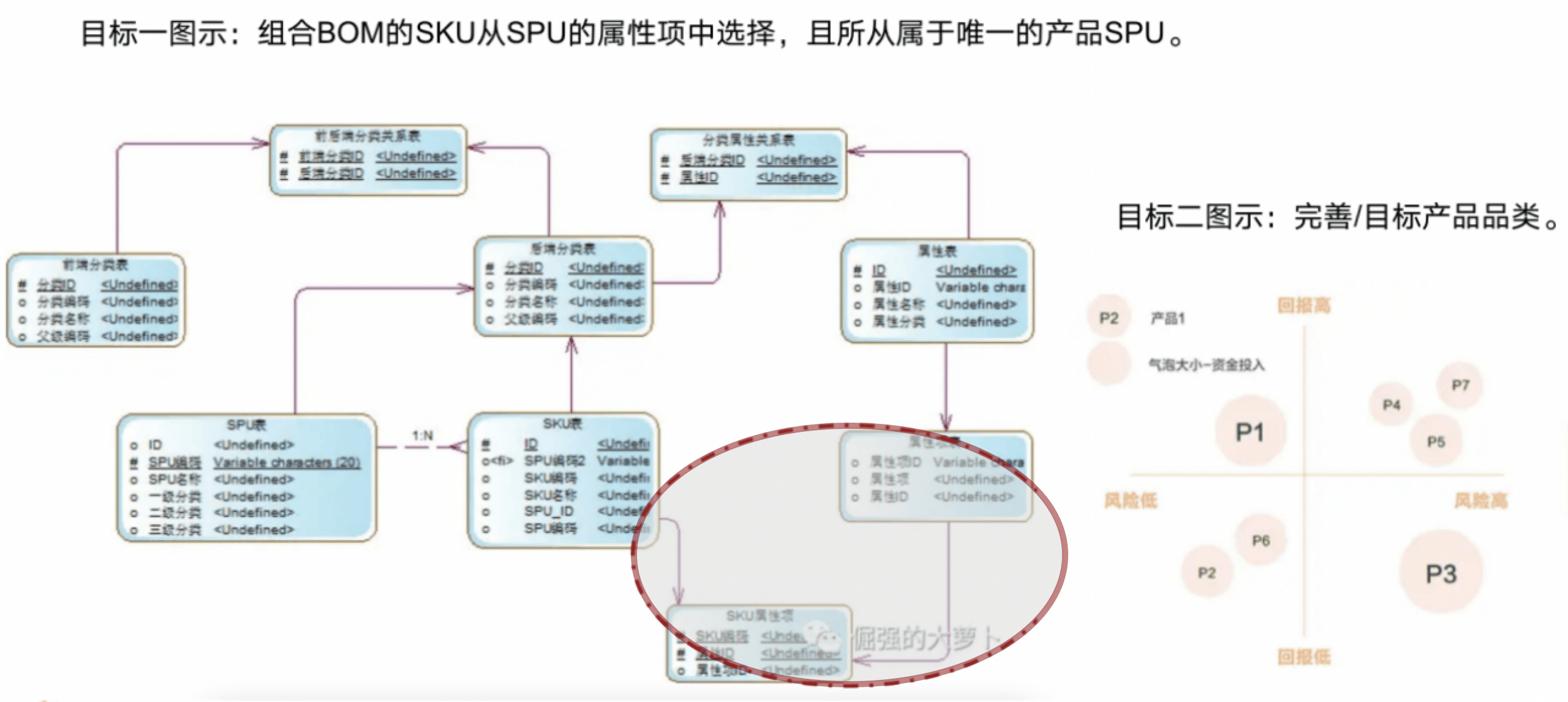 SKU和SPU有何不同，了解商品管理中这两个关键概念的区别