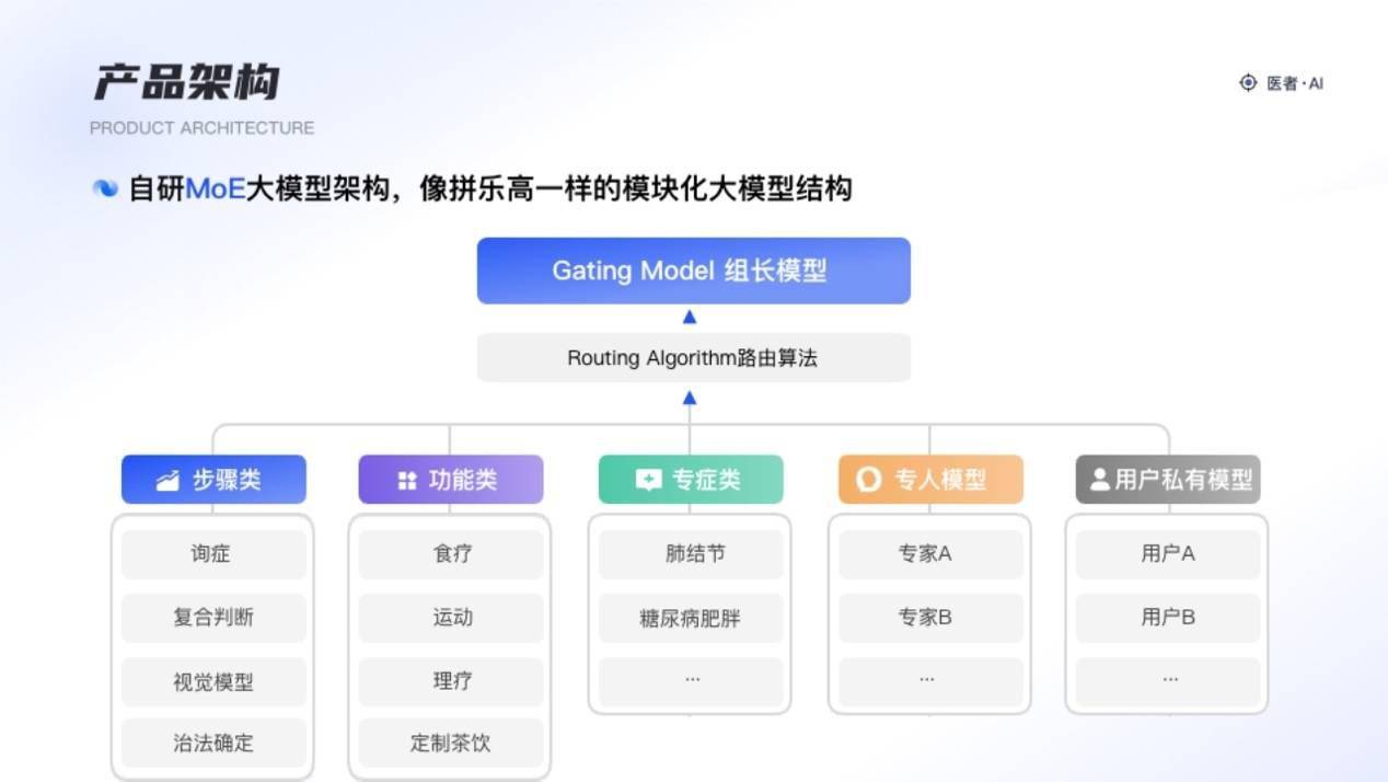 健康理疗产品定制