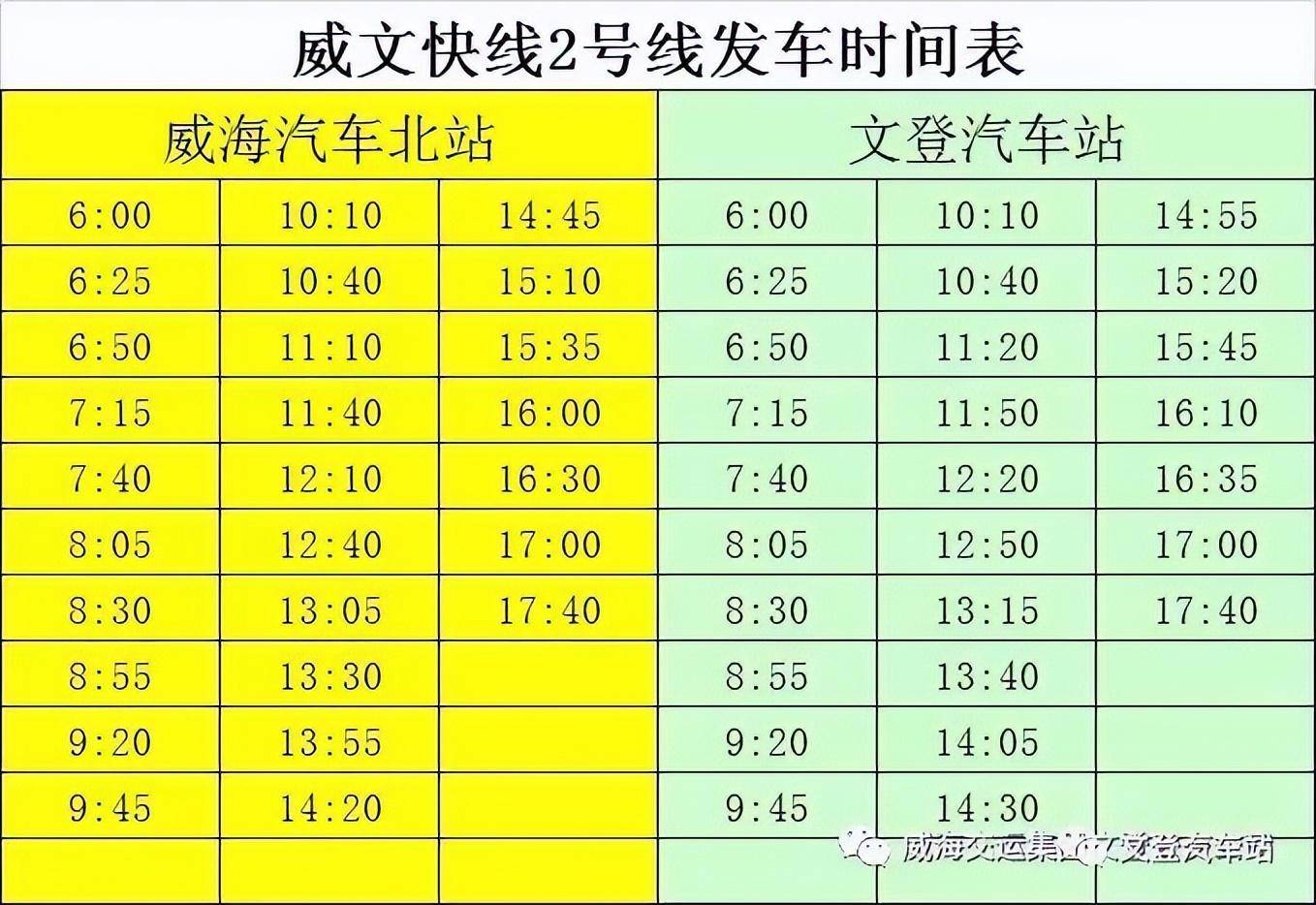 01威海交运现有公交营运线路包括:威海至临港区201路至213路公交车