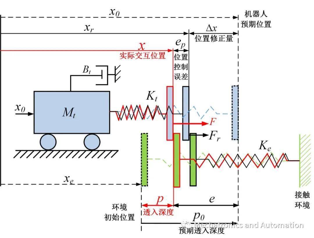 雷赛智能