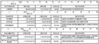 深圳市裕同包装科技股份有限公司2023第三季度报告_销售_制造_项目