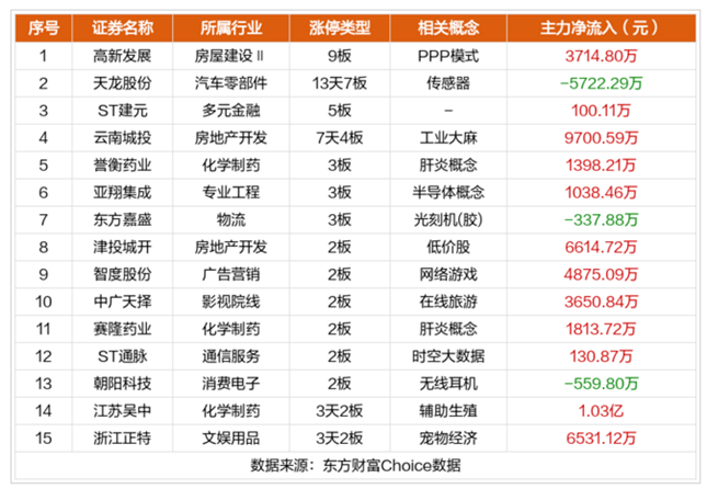 【每日小讯】三大指数集体小幅收跌 3000点区域再次出现反弹_考核_板块_制造业